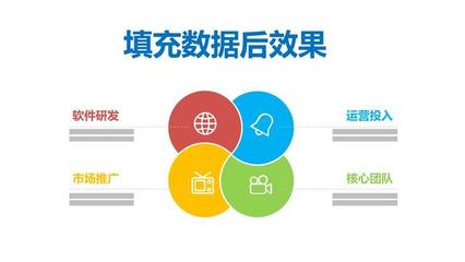 PPT設計漂亮的邏輯圖表教程 從技術研發到推廣服務的全流程