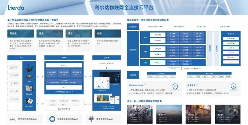 利爾達5G R16模組榮獲IoT技術創新獎 以深厚研發與卓越推廣引領行業未來