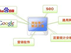 技術驅(qū)動，品牌騰飛——錦州企業(yè)推廣建站與優(yōu)化推廣解決方案