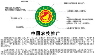 全國(guó)農(nóng)技推廣機(jī)構(gòu)統(tǒng)一推行使用中國(guó)農(nóng)技推廣技術(shù)的重要意義與實(shí)施路徑